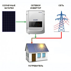 Сетевая солнечная электростанция  30000 Вт∙ч/сутки